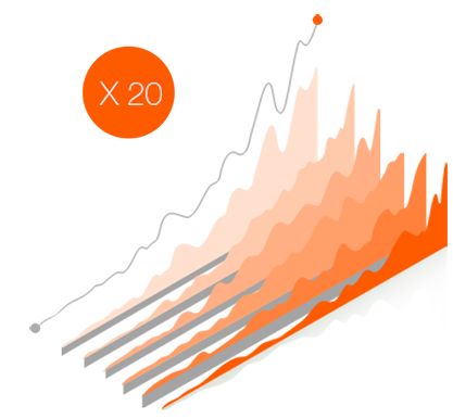 獲效快，詢(xún)盤(pán)高