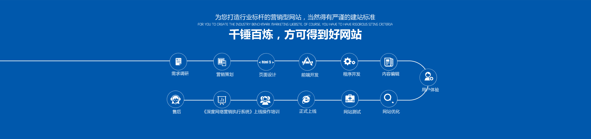 千錘百煉，方可得到好的營(yíng)銷(xiāo)型網(wǎng)站