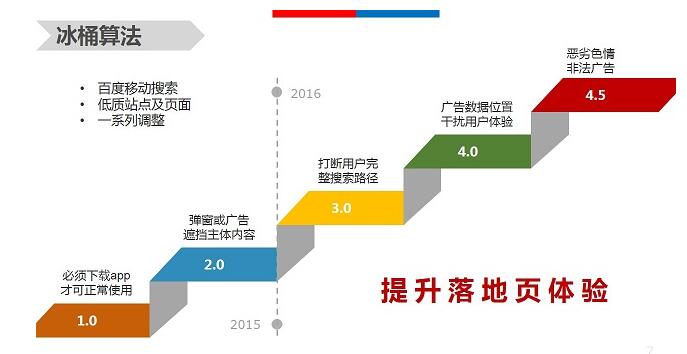 【官方說(shuō)法】移動(dòng)體驗(yàn)大作戰(zhàn)，冰桶算法全盤點(diǎn)