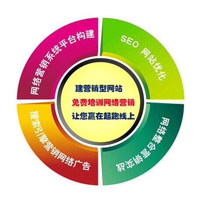 深度網(wǎng)不僅做營銷型網(wǎng)站，還有免費(fèi)的網(wǎng)絡(luò)營銷培訓(xùn)