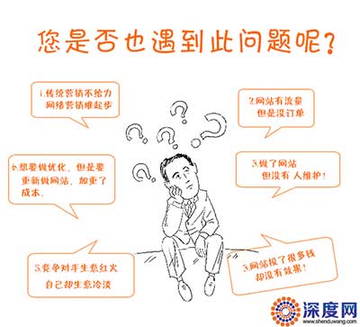 您的企業(yè)網(wǎng)絡(luò)營銷是否也遇到過這些問題呢？