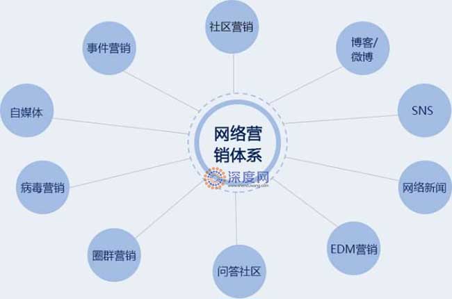企業(yè)網(wǎng)站運(yùn)營效思維導(dǎo)圖
